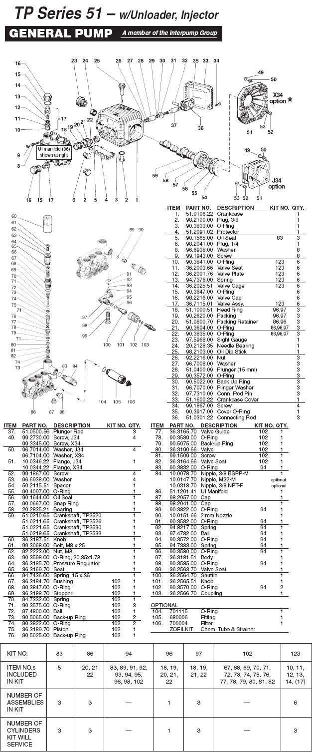 Generac pressure washer model 12931 replacement parts, pump breakdown, repair kits, owner